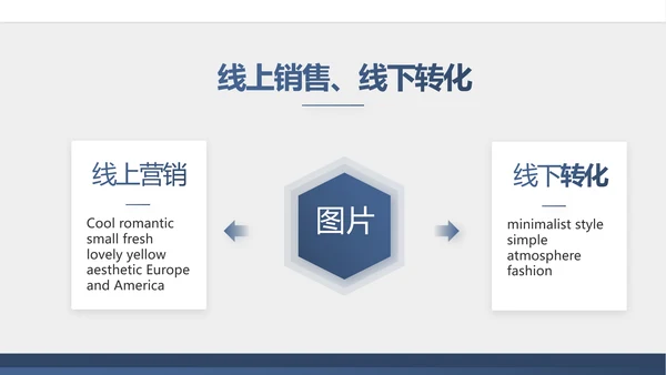 手机银行营销方案工作总结汇报PPT