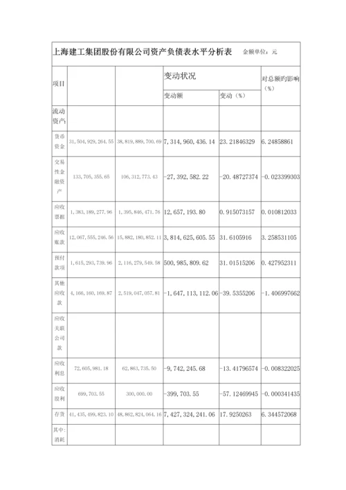 上海建工资产负债表水平分析垂直分析.docx