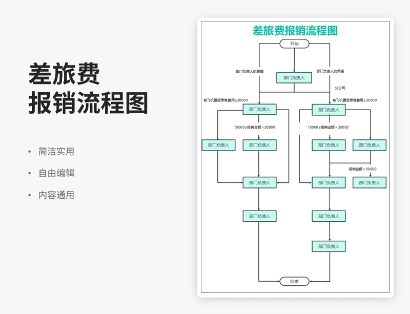 简约风差旅费报销流程图