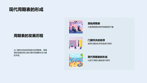 掌握元素周期表