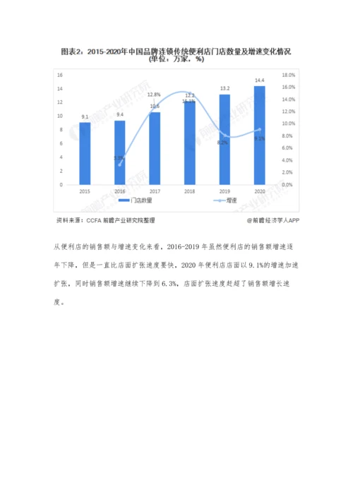 中国便利店行业市场规模、竞争格局及发展前景分析-未来市场规模有望突破600亿元.docx