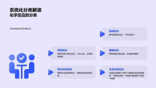 初中化学反应探究PPT模板