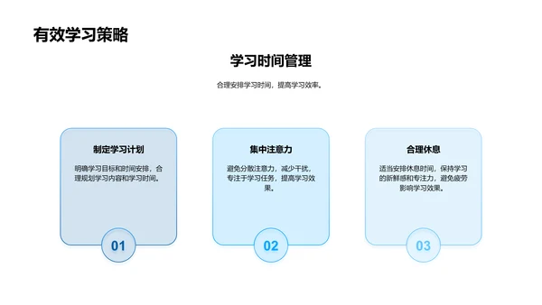 英语学习策略PPT模板