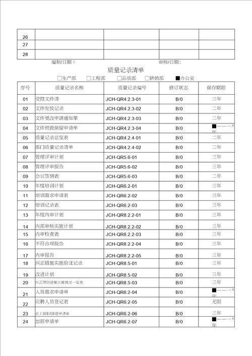 部门质量记录清单