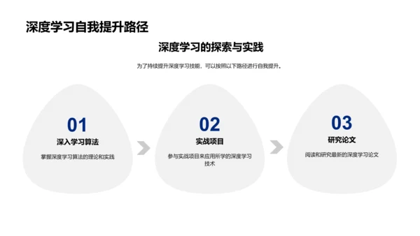 深度学习理论应用教程PPT模板