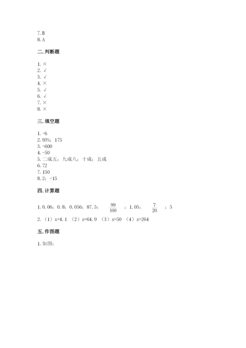 小升初数学期末测试卷（考点梳理）.docx