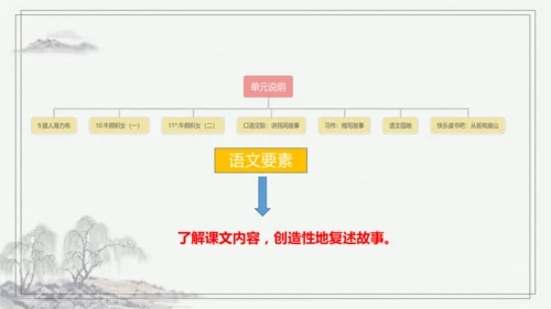 【核心考点】语文部编版五年级上册第三单元复习 课件