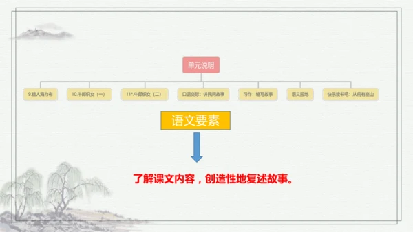 【核心考点】语文部编版五年级上册第三单元复习 课件