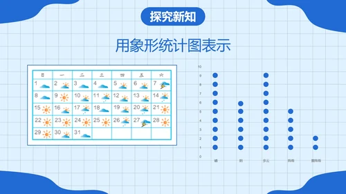 人教版四年级数学上册认识条形统计图课件PPT模板