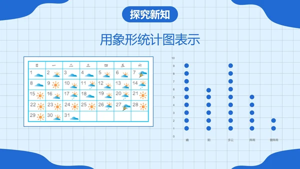 人教版四年级数学上册认识条形统计图课件PPT模板