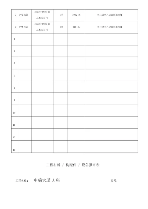 工程材料设备报审表