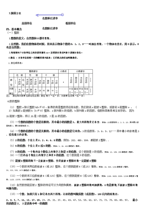 小学数学笔记-小学数学总复习资料-小升初复习提升资料