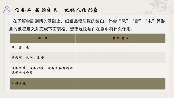 【教学评一体化】第五单元 走进戏剧天地 品味百态人生 -【大单元教学课件】统编版语文九年级下册