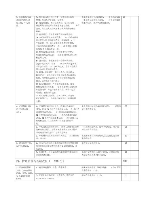 重症医学科医疗质量评价体系与考核标准