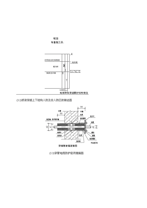 人防工程电气配管技术交底