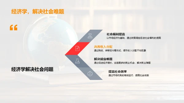 经济学视域的社会诠释