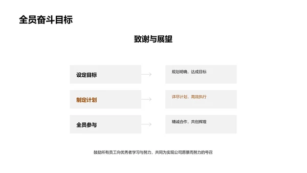 年度表彰大会