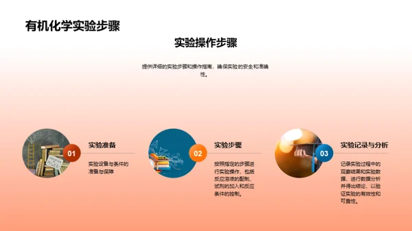 探索有机化学