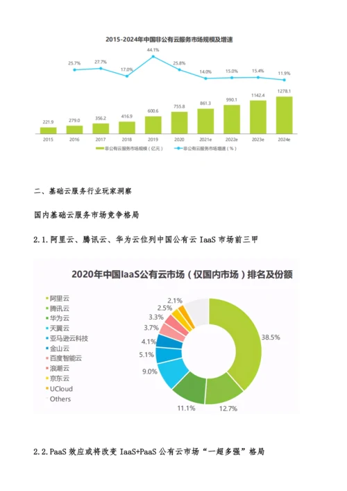 中国基础云服务行业数据分析报告.docx