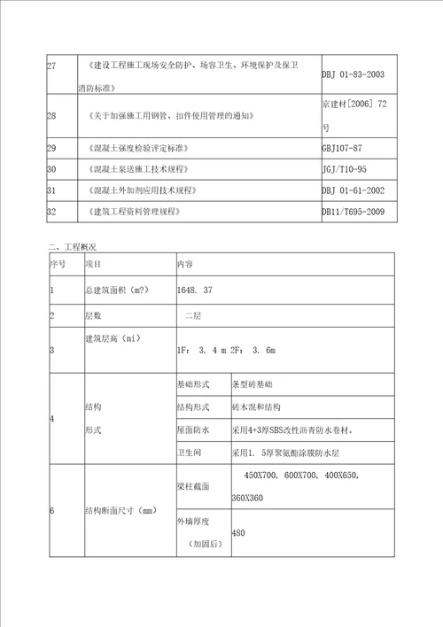 钢筋、混凝土、模版设计方案