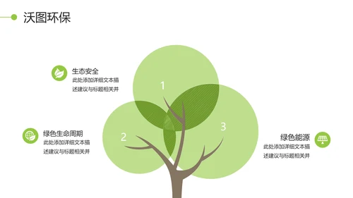 绿色唯美植物生长发芽自然环保PPT模板