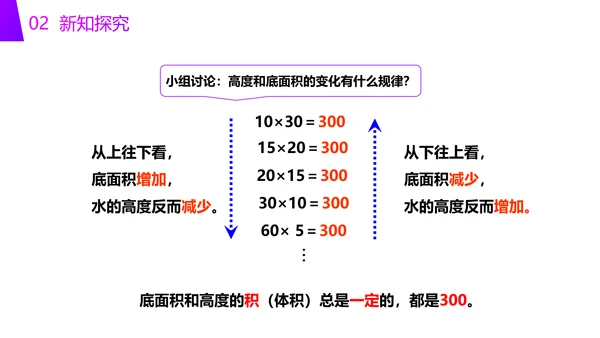 小学六年级数学反比例知识点PPT教学课件