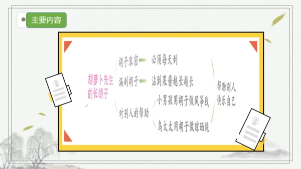 部编版三年级语文上册第四单元复习  课件