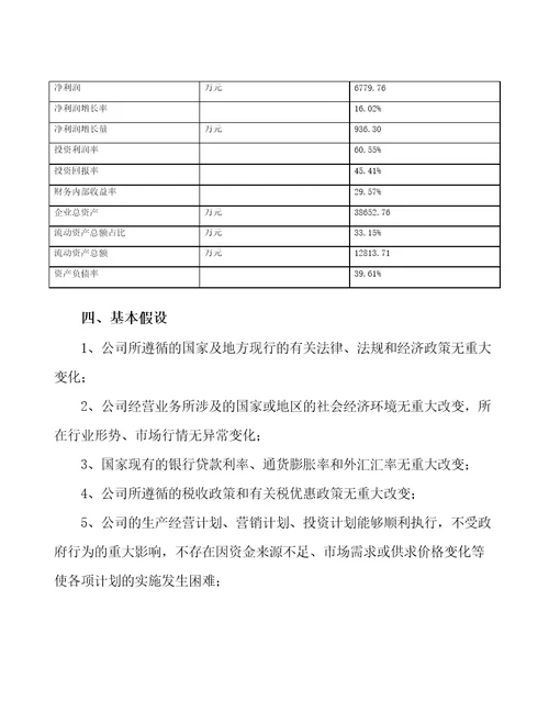 福州烟剂农药生产加工项目预算报告