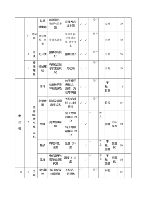 特种设备行车点检管理规定.docx