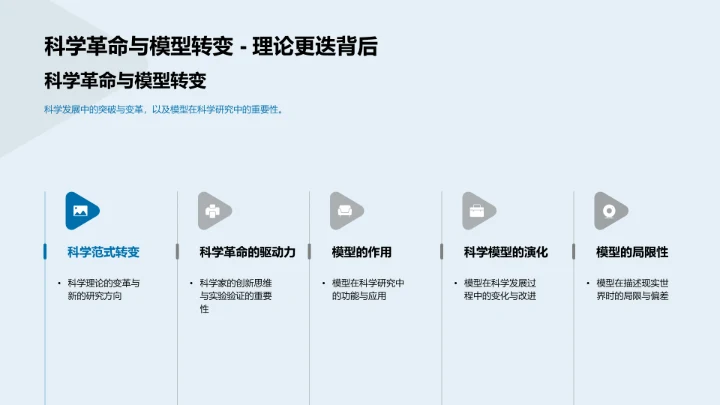 科学哲学教学PPT模板
