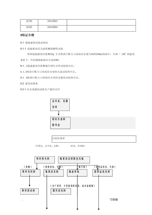 培养基模拟灌装试验验证方案