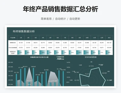 年终产品销售数据汇总分析