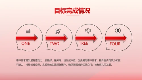 红色医疗耳科工作汇报动态PPT模板