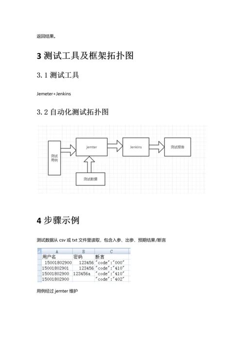 接口自动化测试专项方案.docx