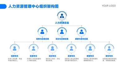 蓝色简约风组织架构