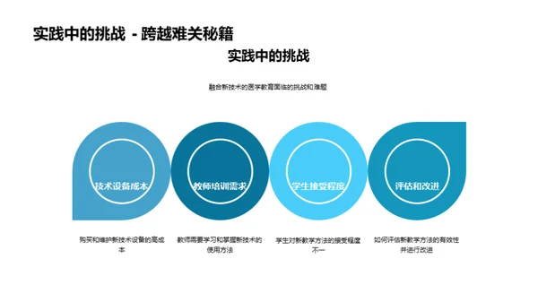 医学教育技术革新