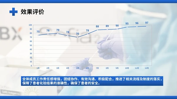 医院护理pdca循环品管圈案例汇报PPT模板