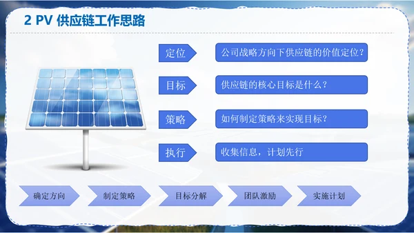 太阳能光伏供应链调研报告PPT模板