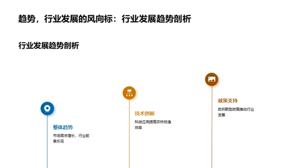 农业收益动态解析