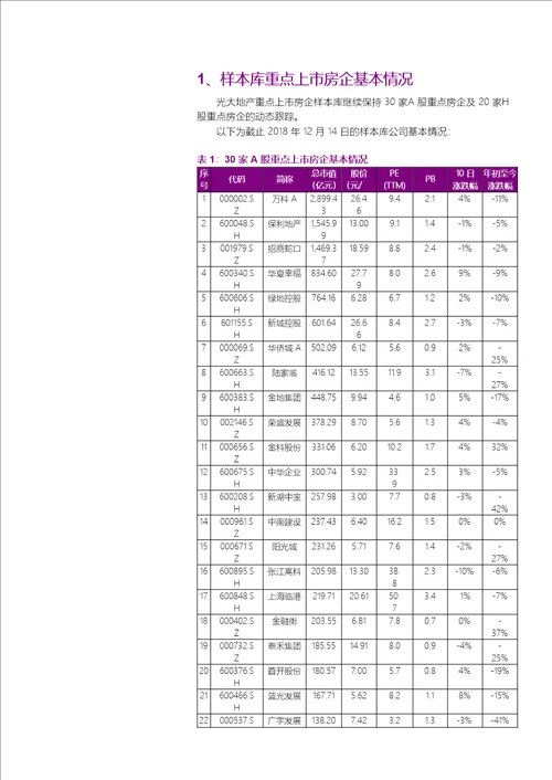 房地产行业地产AH重点公司样本库动态跟踪报告：流动性边际改善，供给侧表现回温