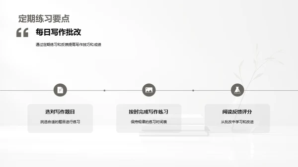 高三英文写作攻略