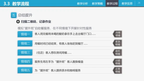 信息化教学教师说课PPT课件