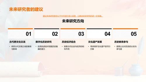 古代文明研究报告PPT模板