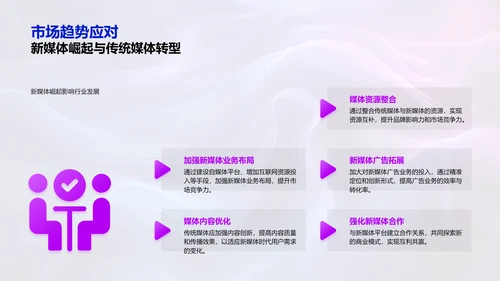 媒体运营半年报告