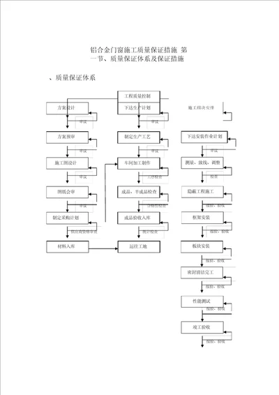 铝合金门窗施工质量保证措施