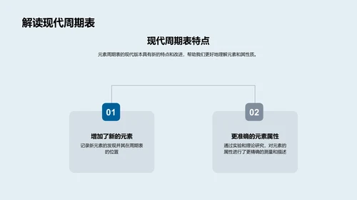 化学元素与周期表