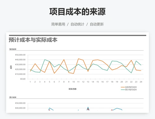 项目成本的来源