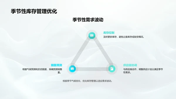 大暑市场策略调整PPT模板