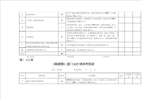 混凝土公司搅拌站KPI绩效考核方案