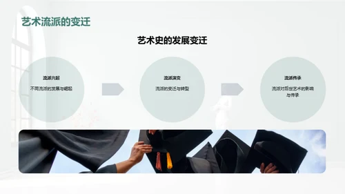 艺术历史与当代对话